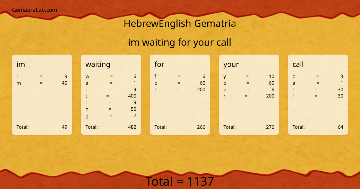 im waiting for your call in hebrewEnglish Gematria